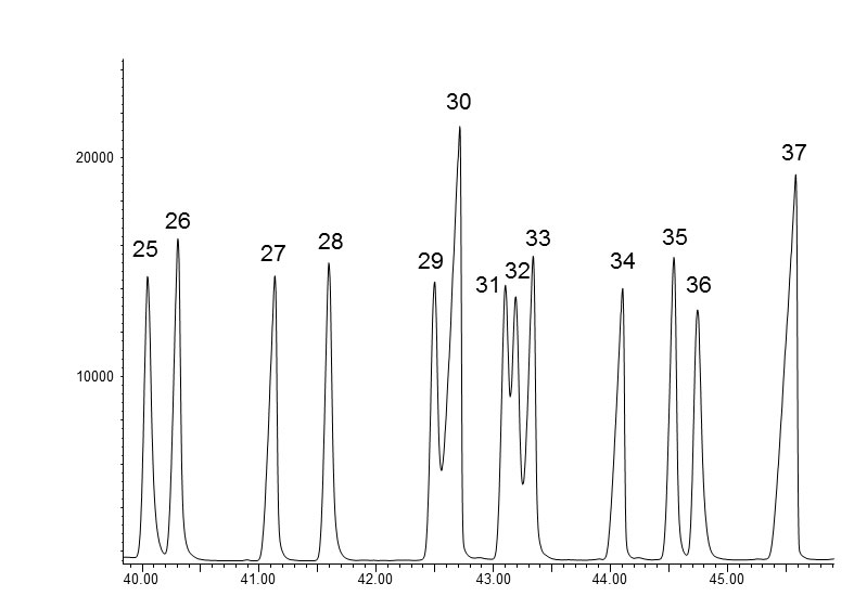 FAMEs Analysis 1