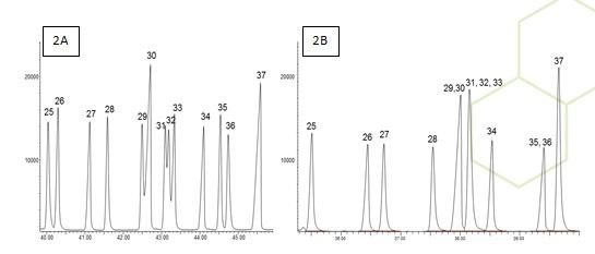 FAMEs Analysis 2