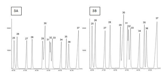 FAMEs Analysis 3