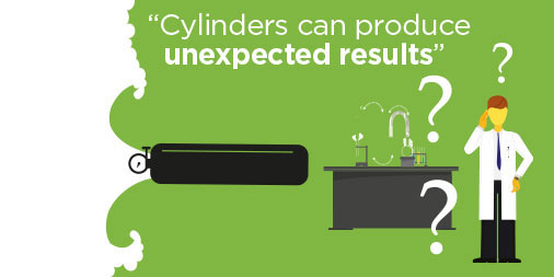 Unexpected gas cylinder results
