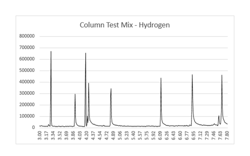 Learn how to convert your GC carrier gas from helium to hydrogen