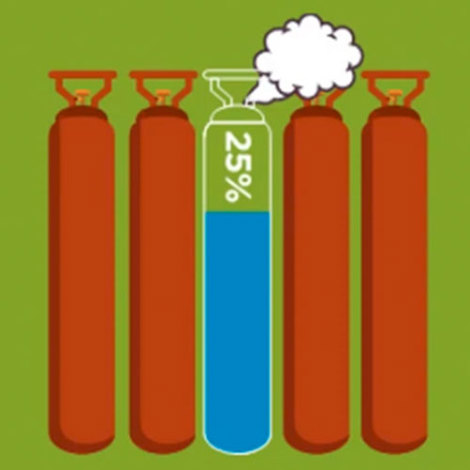 Gas cylinders