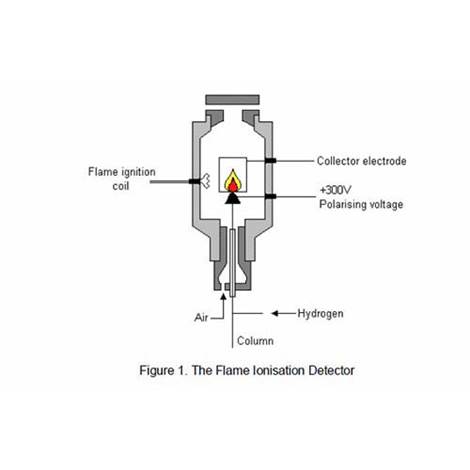 Precision Solution for FID Flame ionization detector