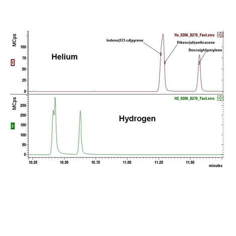 Complex Sample hydrogen vs helium 